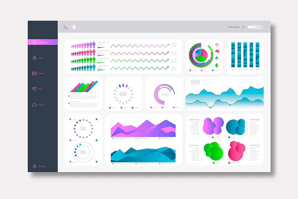 wizualizacja danych w oparciu o nowoczesny dashboard